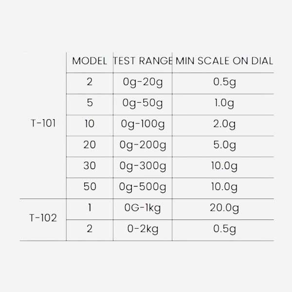 Analog Tension Meter - SPEC - Amiz Technology